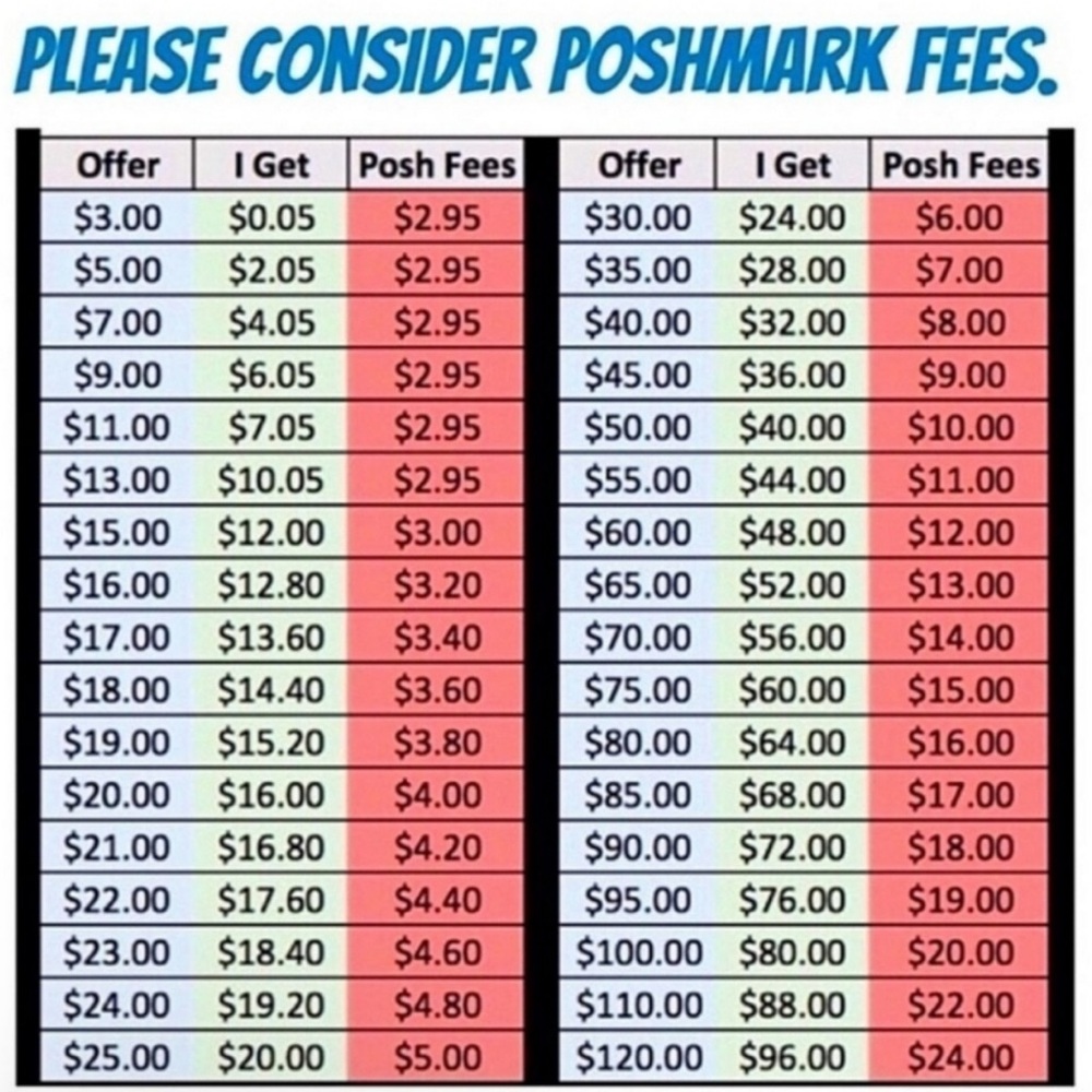 Poshmark Fees Chart